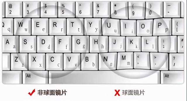 如何正确选择镜片（选镜片要注意哪些）(3)