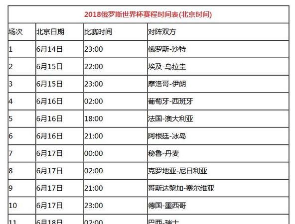 世界杯几年一次