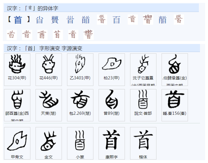 页字旁的字 “颈、项、颅、颌”这些字都是页字旁？