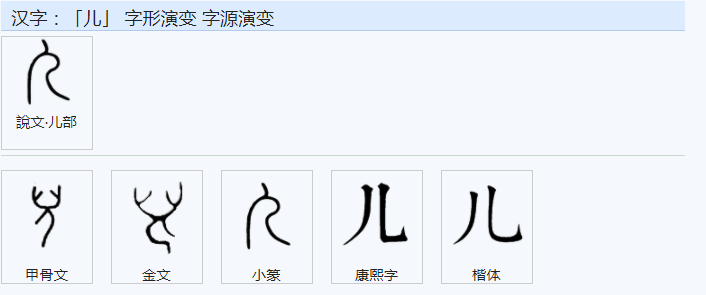 页字旁的字 “颈、项、颅、颌”这些字都是页字旁？