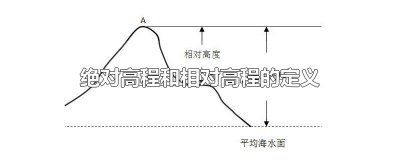 ​绝对高程和相对高程的定义
