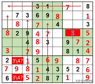 数独九宫格快速挑战高难度讲解（玩转数独之九宫数独高级技巧解题实例）(20)