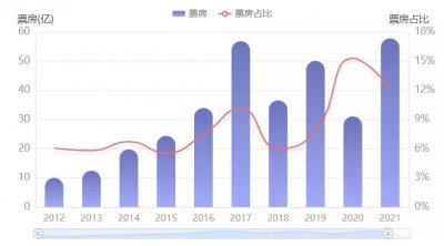 ​中国票房+收视率数据公开平台