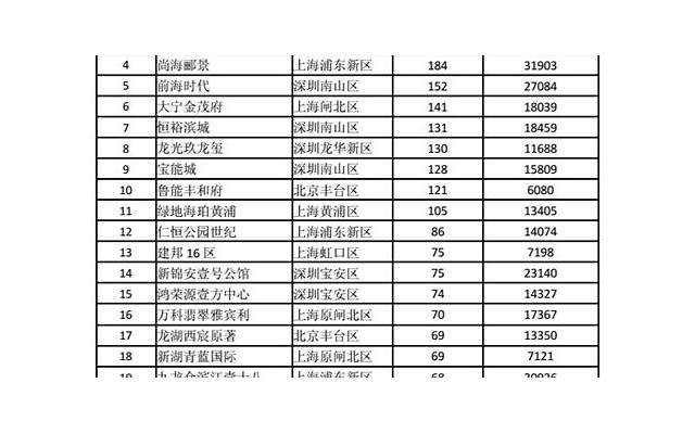 承租人死亡的与其共同居住的人可以继续租赁吗